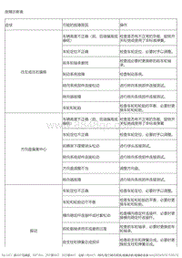 2020-2021风神AX7 故障诊断