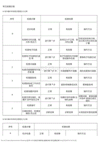 2015风神L60 故障诊断