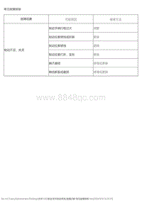 2015风神L60 故障诊断