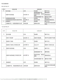 2021风神EX1 故障诊断