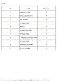 2015风神L60 维修规格及技术参数