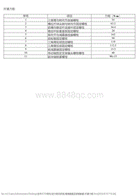 2019风神E70 维修数据及规格参数