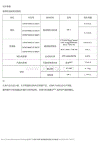 2019风神E70 维修数据和规格