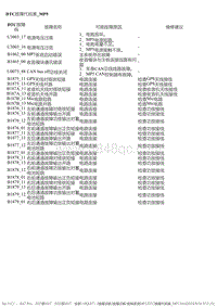 2020-2021风神AX7 音响系统MP5