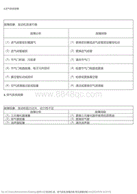 2015风神L60 故障诊断