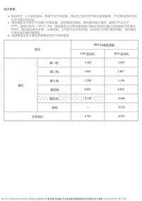 2015风神L60 维修数据及技术参数