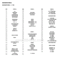 2020风神全新AX5 系统概述