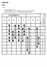 故障诊断