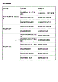 2020风神全新AX5 故障诊断