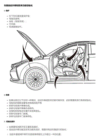 车窗初始化