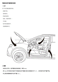 2020风神全新AX5 驾驶员正向气囊