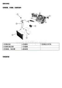 2020风神奕炫 系统概述