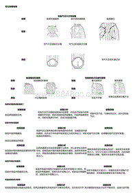 故障诊断