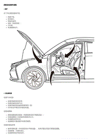 四轮定位