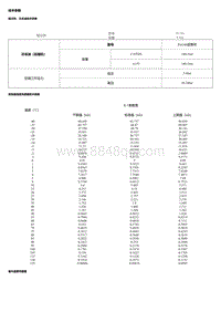 2021奕炫GS 维修数据及规格参数