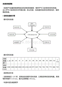 A15T 怠速控制逻辑