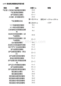 A15T A15T发动机关键部位拧紧力矩