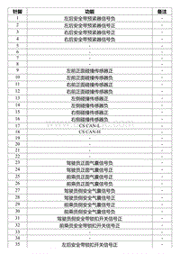 2022星瑞电路图 IP54c 安全气囊控制模块线束连接器A_T00990672_18