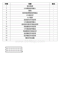 2022星瑞电路图 IP141c EPB开关线束连接器_T00990672_54