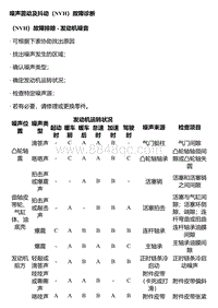 A15T 噪声震动及抖动（NVH）故障诊断