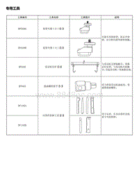 A15 A16 专用工具