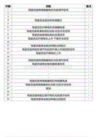 2022星瑞电路图 SO304c 驾驶员座椅模块线束连接器1_T01244193_14