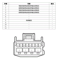 2022星瑞电路图 SO446a 驾驶员座椅通风加热模块线束连接器2_T01244193_21