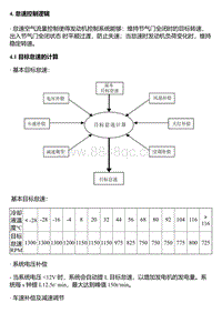 A14T 怠速控制逻辑