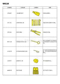 A15T 专用工具