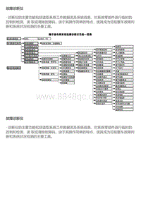 A14T 故障诊断仪