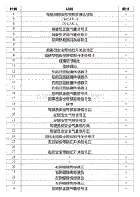 2022星瑞电路图 IP54e 安全气囊控制模块线束连接器A_T00990672_20