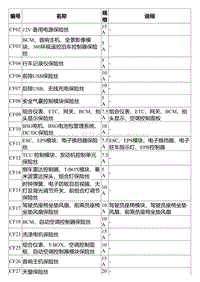 2022星瑞电路图 室内保险丝继电器信息