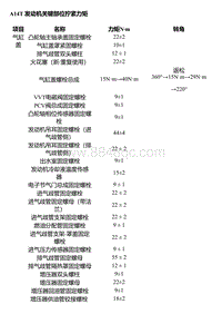 A14T A14T发动机关键部位拧紧力矩