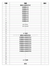 2022星瑞电路图 SO121e 全景影像模块线束连接器_T00990676_52