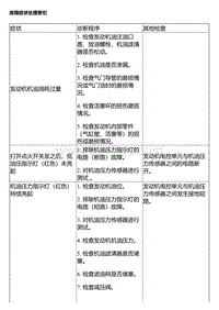 A14TD 故障症状处理索引