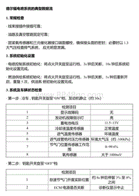 A14T 德尔福电喷系统的典型数据流