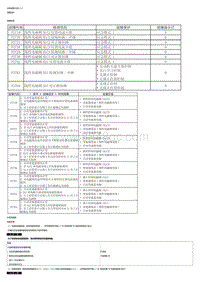 TF-70SC手自一体 故障代码表3