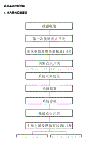 A15 A16 系统基本控制逻辑