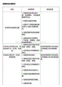 A14T 故障症状处理索引