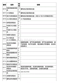 2022星瑞电路图 前机舱保险丝继电器信息