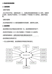 A14T 供油系统控制逻辑