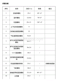 A15 A16 拧紧力矩