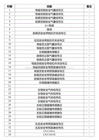 2022星瑞电路图 IP54d 安全气囊控制模块线束连接器A_T00990672_19