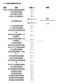 A14TD A14TD发动机关键部位拧紧力矩