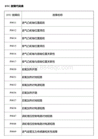 C10TD DTC故障代码表