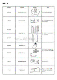 A15 A16 专用工具