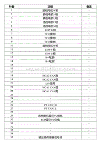 2022星瑞电路图 EN52a TCU控制模块线束连接器_T00990667_33