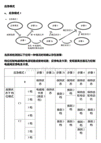 爱信4AT手自一体 应急模式