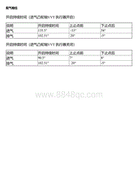 EC5 EC8 配气相位