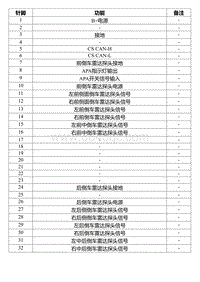 2022星瑞电路图 SO441 360环视自动泊车控制器线束连接器1_T00990676_86